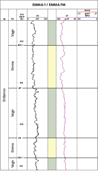 Fig. 45 The type well of the Emma Formation is the Emma-1 well from 540.5 to 516 m and from 457 to 405.5 m MD; for legend, see Fig. 14. The reference section is the interval from 695 to 657 m MD, 603 to 590.5 m MD and 577 to 520.5 in the M-10 well (Fig. 42B).
