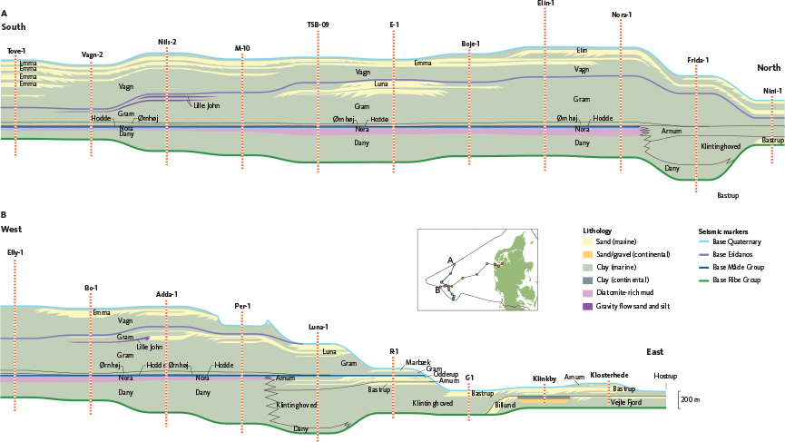 Fig. 48 Correlation panels showing the overall architecture of the Neogene succession in Denmark. (A): S–N-trending section from the Tove-1 well to the Nini-1 well. (B): W–E-striking section from the Elly-1 well to the Hostrup outcrop.