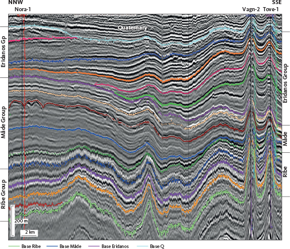 Fig. 50 NNW–SSE-trending seismic section (composite) tying the Nora-1, Vagn-2, and Tove-1 wells. The overall architecture is shown by the seismic surfaces, but note the even thickness of the Ribe Group, the pinching out of the Måde Group towards the south and the marked onlap of the lower Eridanos Group towards the north.