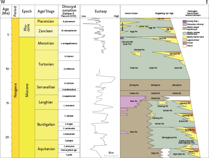 Fig. 61 Eustatic sea-level curve of the Miocene in the North Sea area. Modified from Miller et al. (2005) and Smith et al. (2023)