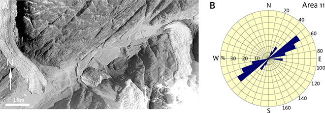 Fig. 17 Dyke orientations in Area 11. A: Aerial photo H0945 showing panels of straight, well-foliated and dyke-bearing gneisses centrally in ‘Elephant Foot Valley’. Extent of image shown in Figs 3 and 16. B: Rose diagram for dykes in Area 11. Location in Figs 8 and 16. Rose diagram construction described in Fig. 9.