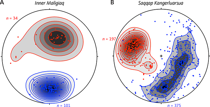 Fig. 26 Stereographic plots (lower hemisphere projection) show both the poles of planar (blue) and linear (red) structures in the Saqqap Kangerluarsua – Ikertooq region. Structural orientation data covers the Ikertooq shear zone (ISZ) and the transition zone to the south. A: Data from the inner part of Ikertooq (Inner Maligiaq, ‘26A’ in Fig. 3). B: Data from the transition zone to the south of the ISZ (Saqqap Kangerluarsua, ‘26B’ in Fig. 3). The complete girdle in B reflects the pervasive and consistent folding in the transition zone. Structural measurements are further contoured, using Stereonet v. 11 software (Allmendinger et al. 2012; Cardozo & Allmendinger 2013). Kamb contouring, interval 2 sigma. Data from Korstgård (1980).