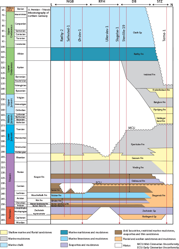 Click to Enlarge View Fig. 2 Mesozoic stratigraphy of the studied area. Reproduced from Gregersen et al. (2025, this volume).