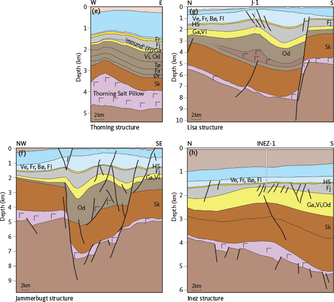 Click to Enlarge View Fig. 12 (continued) Simplified geological cross sections through the eight structures investigated in this study. The approximate locations of the largest faults are shown. The primary reservoir formation is the Gassum Fm for all structures except for the Rødby structure (c), where it the primary reservoir formation is the Bunter Sandstone Fm. (a) Stenlille structure. (b) Havnsø structure. (c) Rødby structure. (d) Gassum structure. (e) Thorning structure. (f) Jammerbugt structure. (g) Lisa structure. (h) Inez structure. Note that the sections have different vertical and horizontal scales.