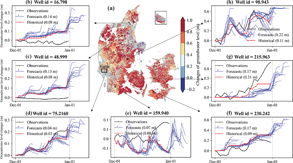 Fig. 3 Comparison of relative groundwater-level forecasts (forced by ECMWF 10-day deterministic weather forecasts), historical simulations (forced by observed climate data) and measurements at seven wells from 1 December 2024 to 1 January 2025. Subplot (a) maps the differences between 15 October 2024 and 9 January 2025. Subplots (b–h) show the time series of groundwater-level forecasts (blue curves), where the forecasted groundwater levels at a lead time of 5 days are marked with blue dots (the RMSE refers to those), historical simulations (red curves) and measurements (dotted black curves).