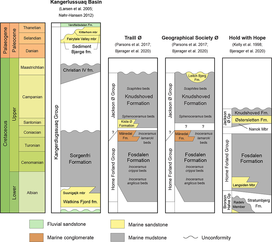 Fig. 5 Albian to Maastrichtian (Paleocene) lithostratigraphy of the Kangerlussuaq Basin, Traill Ø, Geographical Society Ø and Hold with Hope