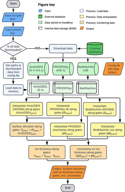 Fig. 2 Flowchart of PRODEM-Xtract.