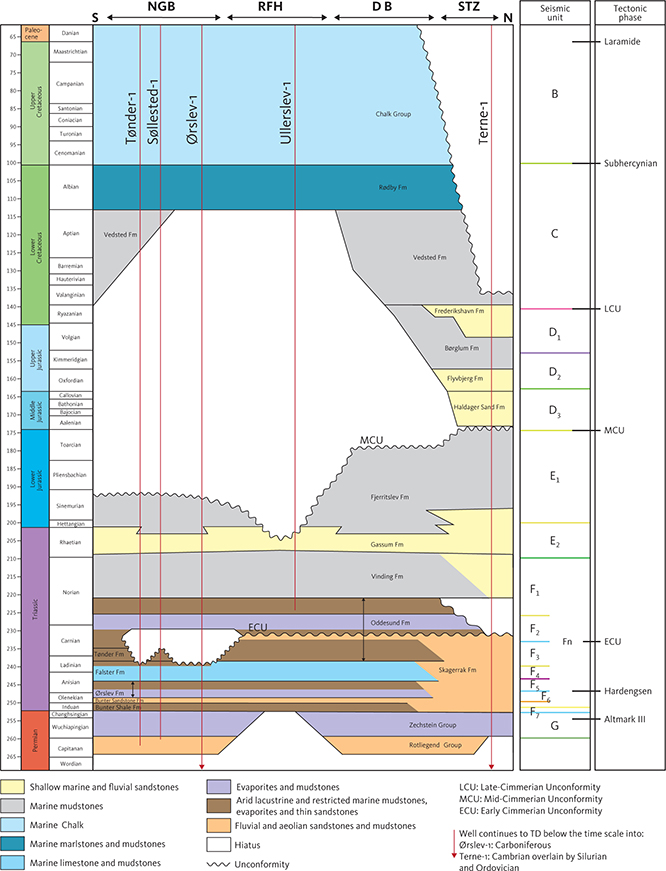 Stratigraphic timetable, lithostratigraphic units and major unconformities in the study area and regional tectonic and thermal events. Regional events from Bachmann et al. (2008) and Torsvik et al. (2008).