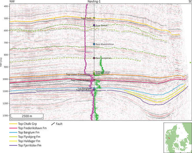 Seismic section (ADK85-144) illustrating the seismic character of the Chalk Group at the Nøvling-1 well. The gamma-ray and sonic logs are shown as purple and green lines, respectively, on either side of the Nøvling-1 path, with highest values closest to the well trace. Stippled green horizons within the Chalk Group are not mapped systematically. Inserted map shows the location of the profile.