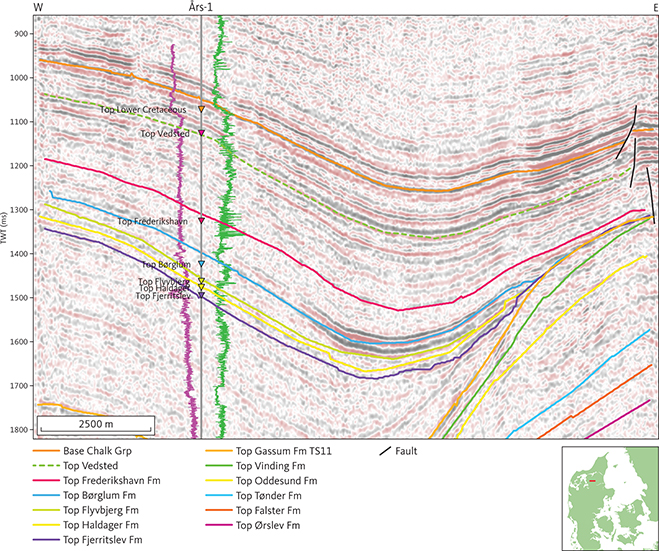 Seismic section (D82-3) illustrating the seismic character of the Lower Cretaceous at the Års-1 well. The gamma-ray and sonic logs are shown as purple and green lines, respectively, on either side of the Års-1 well path, with highest values closest to the well trace. The top Vedsted Formation shown as a stippled green horizon is distinct around Års-1, but not mapped systematically. Thickening of the Vedsted Formation and Frederikshavn Formation (D1, see Section 3.3.1) away from the structure in eastern part of the section is attributed to the Late Cimmerian tectonic phase that took place in the Kimmeridgian. Inserted map shows the location of the profile.