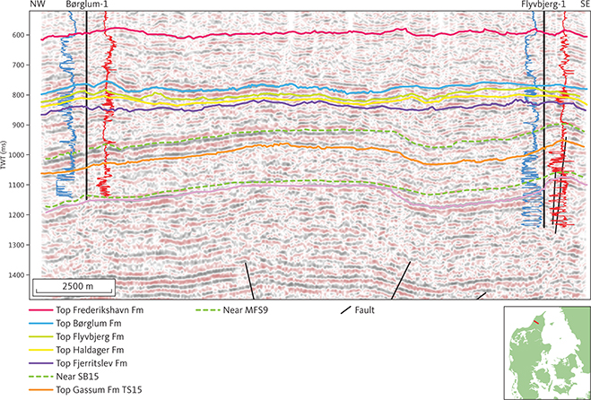 Seismic section (DNJ-200) through the Børglum-1 and Flyvbjerg-1 wells, the type sections of the Børglum and Flyvbjerg Formations. This figure also illustrates the character of the Fjerritslev and Gassum Formations (units E1 and E2; see sections 3.4.1–3.4.2) on the Skagerrak–Kattegat Platform. Low angle clinoforms are evident in the lower part of the Gassum Formation, unit E2. Stippled green horizons tie to sequence stratigraphic surfaces SB15 and MFS9 of Nielsen (2003). The spontaneous potential and short space resistivity (10” and 16”) logs are shown as blue and red lines, respectively, on either side of the well paths with highest values to the right. Inserted map shows the location of the profile.