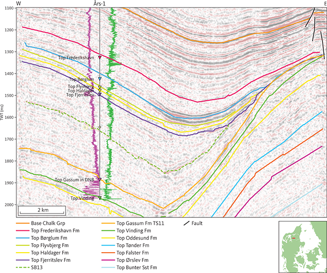 Seismic section (D82_3) at Års-1 illustrating pinch out of the Fjerritslev Formation (unit E1; see Section 3.4.1) towards the east due to syn-depositional salt movements related to structure at the right part of the section. The seismic surface internal in unit E1 is tied to MFS14 Nielsen (2003) and shown as a stippled green line. The gamma-ray and sonic logs are shown as purple and green lines, respectively, on either side of the Års-1 well path, with highest values closest to the well trace. Inserted map shows the location of the profile.