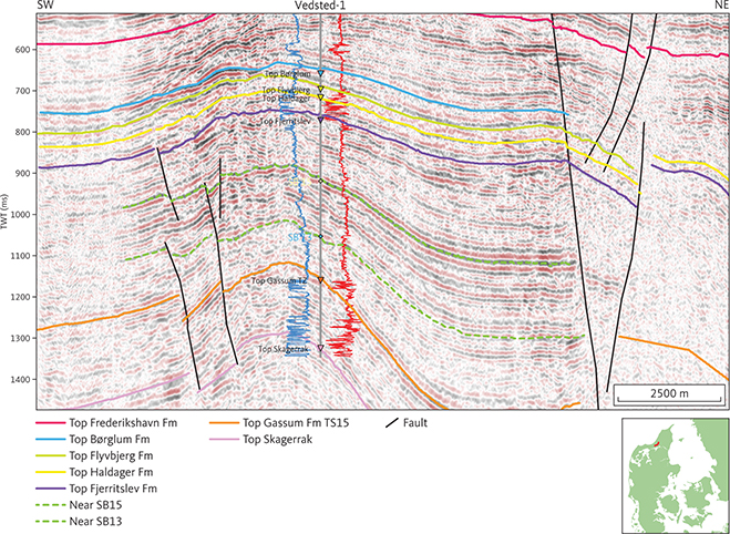 Seismic section (08VAT-03) at the Vedsted-1 well illustrating the character of the Fjerritslev Formation (unit E1; see Section 3.4.1) in the Sorgenfrei–Tornquist Zone. Horizons within unit E1 are tied to sequence stratigraphic surfaces SB13 and SB15 of Nielsen (2003) and are shown as stippled lines. Note packages internal in unit E1 characterised by complex reflection pattern and clinoforms. The spontaneous potential and short space resistivity (16”) logs are shown as blue and red lines, respectively, on either side of the Vedsted-1 well path with highest values to the right. Inserted map shows the location of the profile.