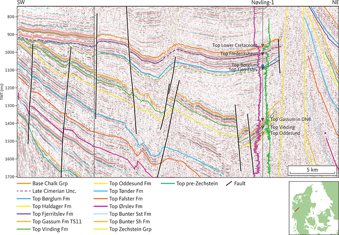 Composite seismic section (DCJ-2 and DNJ-15) illustrating the Late Cimmerian Unconformity truncating the Middle Cimmerian Unconformity north of the Ringkøbing–Fyn High. Note that the unit E1 (Fjerritslev Formation; see Section 3.4.1) pinches out toward the high, while unit E2 (Gassum Formation; see Section 3.4.2) is of constant thickness until it is truncated. This demonstrates that the Triassic extended far onto, possibly across, the high prior to initial erosion during formation of the Middle Cimmerian Unconformity (e.g. Nielsen 2003). The gamma-ray and sonic logs are shown as purple and green lines, respectively, on either side of the Nøvling-1 well path, with highest values closest to the well trace. DNB: Danish Norwegian Basin. Inserted map shows the location of the profile.