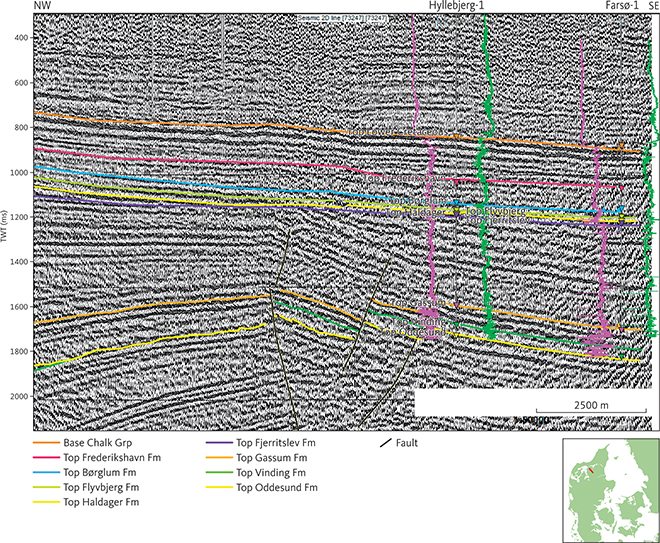 Seismic section (73287) through Hyllebjerg-1, the reference section of the Gassum Formation corresponding to seismic unit E2 (see Section 3.4.2) and Farsø-1. Note characteristic, strong, continuous reflections at the top of unit E2. The gamma-ray and sonic logs are shown as purple and green lines respectively on either side of the two well paths, with highest values closest to the well traces. Inserted map shows the location of the profile.