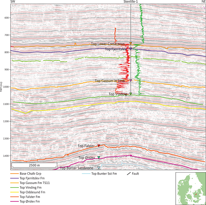 Seismic section (DN94-D01) at Stenlille-1. Unit E2 (the Gassum Formation) is in this area characterised by reflections of higher amplitude than those from unit E1 (Fjerritslev Formation; see Section 3.4.1), low angle clinoforms and internal unconformities. The gamma-ray and sonic logs are shown as red and green lines, respectively, on either side of the Stenlille-1 well path, with highest values closest to the well trace. DNB: Danish Norwegian Basin. Inserted map shows the location of the profile.