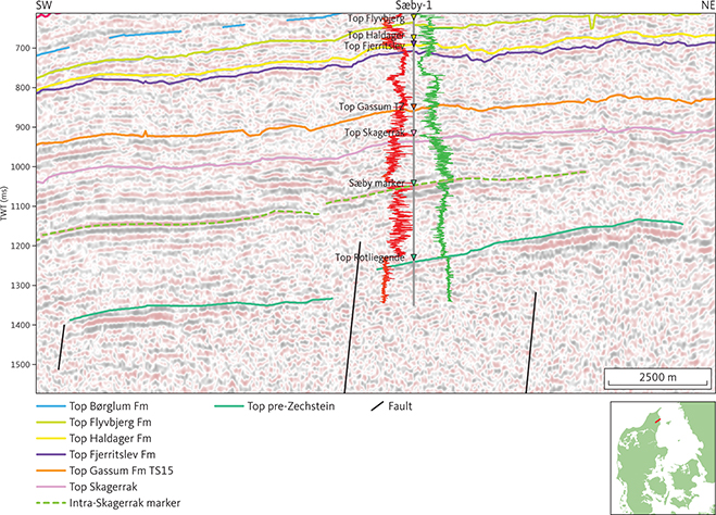 Seismic section (DNJ-28) illustrating the character of the Skagerrak Formation around the Sæby-1 well. The marker subdividing seismic unit FN (Skagerrak Formation; see Section 3.5.1) in the vicinity of the Sæby-1 well is shown as a stippled green horizon. The gamma-ray and sonic logs are shown as red and green lines, respectively, on either side of the Sæby-1 well path, with highest values closest to the well trace. Inserted map shows the location of the profile.