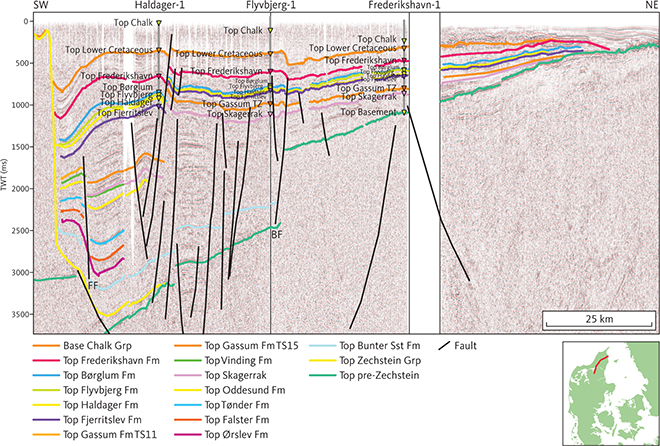 Composite seismic section (DNJ-300 and DCS-80) through Haldager-1, Flyvbjerg-1 and Frederikshavn-1 illustrating the northward change in seismic character of seismic unit F. BF: Børglum Fault. FF: Fjerritslev Fault. Inserted map shows the location of the profile.