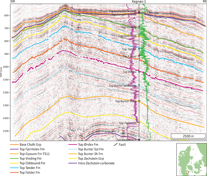 Seismic section (GY84T-08) through the site of the Kegnæs-1 well illustrating erosional truncation of unit E1 and E2 (Fjerritslev and Gassum Formations; see Sections 3.4.1 and 3.4.2) by an unconformity representing a Middle and Upper Jurassic hiatus. The uplift exposing the Fjerritslev and Gassum Formations to erosion is caused by mobilisation of salt into the Kegnæs pillow. As the hiatus extends across the Upper Jurassic it is most likely associated with the Late Cimmerian tectonic event. Two packages of clinoforms in unit F5 are present. The gamma-ray and sonic logs are shown as purple and green lines, respectively, on either side of the Kegnæs-1 well path, with highest values closest to the well trace. DNB: Danish Norwegian Basin. Inserted map shows the location of the profile.