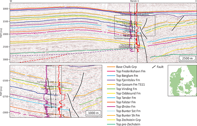 Composite seismic section (DNJ-600 and -600ext) through the site of the Rønde-1 borehole illustrating basement tectonic and salt mobilisation associated with Early Jurassic tectonic activity and salt mobilisation associated with formation of the Middle Cimmerian Unconformity. The purple wavy line below unit G (see Section 3.6.4) ties with a Devonian–Carbonifeous hiatus in the Rønde-1 well. The stippled red horizon truncated by the unconformity is tentatively interpreted as the rift-onset unconformity at the base of Middle Rotliegend volcaniclastics. The gamma-ray and 7 electrode laterolog logs are shown as purple and red lines, respectively, on either side of the well path with highest values to the right. The inset figure to the left illustrates the log pattern associated with the two distinct halitic layers O2.1 and O2.3 that can be traced throughout the central part of Danish Basin in Jylland. DNB: Danish Norwegian Basin. Inserted map shows the location of the profile.