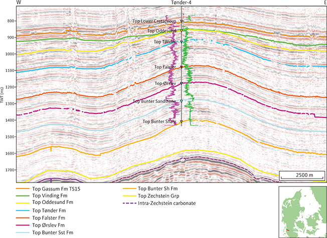 Seismic section (D8118) at the site of Tønder-4 well. The gamma-ray and sonic logs are shown as purple and green lines, respectively, on either side of the Tønder-4 well path, with highest values closest to the well trace. Stippled purple horizon is about 40 ms within seismic unit G (see Section 3.6) and is the reflection from the top of a carbonate horizon in the Zechstein Group (Maver 1995). Inserted map shows the location of the profile.