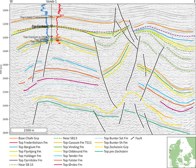 Seismic section (PH86D007) at the Vemb-1 borehole. Salt mobilisation of the Zechstein Group, a salt detached fault system and basement faults offsetting the pre-Zechstein succession, is evident in this section. Several generations of activity are evident in the detached fault system: the most significant occurring during deposition of the unit E1 (Fjerritslev Formation). Horizons representing SB13 and SB15 of Nielsen (2003), shown as stippled green lines, highlight syn- and post-depositional faulting of the Fjerritslev Formation. Activity of basement faults is not constrained in this section. The spontaneous potential and short space resistivity (16”) logs are shown as blue and red lines, respectively, on either side of the Vemb-1 well path with highest values to the right. DNB: Danish Norwegian Basin. Inserted map shows the location of the profile.