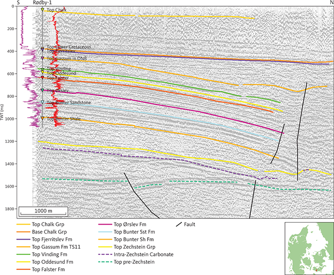 Seismic section (8109) through Rødby-1 illustrating the layer-cake structure of the Triassic units dominated by continuous, fairly strong reflectors. The gamma-ray and 38” resistivity logs are shown as purple and red lines, respectively, on either side of the Rødby-1 well path with highest values closest to the well trace. DNB: Danish Norwegian Basin. Inserted map shows the location of the profile.