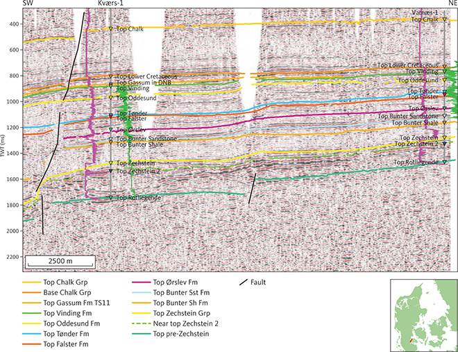Seismic section (7912) Kværs-1 and Varnæs-1. In both wells, a distinct increase of the gamma-ray log shown as a purple line is seen moving down from the Bunter Shale Formation into the Zechstein Group. The equivalent seismic horizon at the base of unit F is rather weak. Locally, it is picked as a ghost horizon parallel to the green stippled horizon of strong reflections associated with a carbonate bed internally in the Zechstein Group (see also Maver 1995). The gamma-ray and sonic logs are shown as purple and green lines, respectively, on either side of the Kværs-1 and Varnæs-1 well paths, with highest values closest to the well traces. DNB: Danish Norwegian Basin. Inserted map shows the location of the profile.