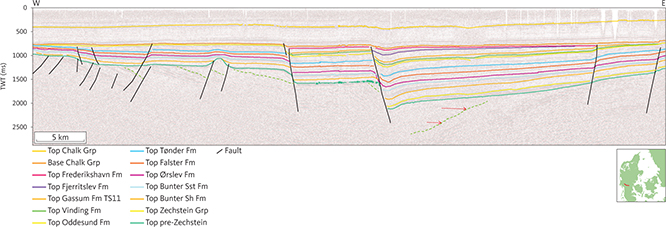 Composite seismic section (DCJ-08, -09) across the Brande Trough. Activity along the N–S-trending faults bounding the Brande Trough is evidenced by thickness changes of Fjerritslev Formation, Oddesund Formation and Bacton Group across faults in the central part of the section. The stippled green horizon below top pre-Zechstein horizon is interpreted as the rift-onset unconformity related to the Late Carboniferous – Early Permian rift phase. A tilted sub-parallel bedded succession below the horizon is interpreted as a Lower Palaeozoic pre-rift succession. Red arrows below the Top pre-Zechstein horizon indicate onlap and truncation of a rifted sedimentary succession (presumably Lower Paleozoic–Carboniferous). Inserted map shows the location of the profile.