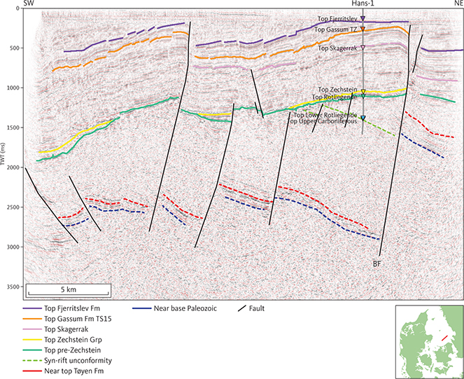 Seismic section (K 83-005) at the Hans-1 well illustrating the character of the top pre-Zechstein horizon in Kattegat. A Late Carboniferous – Early Permian syn-rift unconformity preserved on the fault block closest to the Børglum Fault (BF) is shown as a green wavy line. It is penetrated in the Hans-1 well (Michelsen & Nielsen 1993). Stippled red horizon at c. 2500–3000 ms top Tøyen Fm of Schovsbo et al. (2016). The stippled blue horizon below approximates the base of the Paleozoic. Inserted map shows the location of the profile.