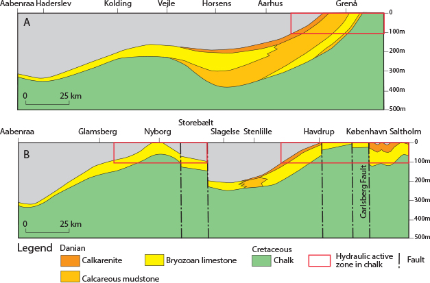 Fig. 7 Correlation profile showing regional tilt and structuring of the top Chalk Group and younger sediments. From Jakobsen et al. (2022) and Henriksen et al. (2023). For profile lines, see Fig. 4.