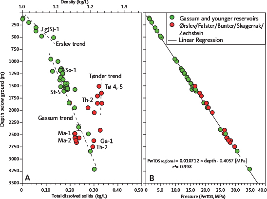Fig. 9 (A): Total dissolved solids (TDS) in brine samples. (B): Hydrostatic pressure (P<sub>wTDS</sub>) derived from Eq. 3. Salinity data from Schovsbo et al. (2025).