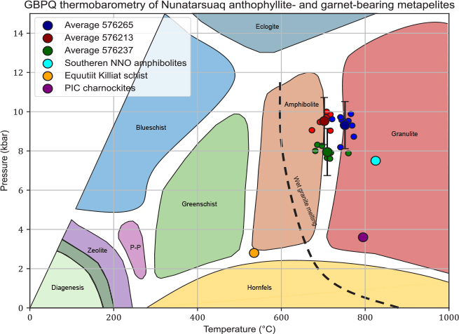 Fig 6 Results of GBPQ thermobarometric calculations for Nunatarsuaq metapelites along with published thermobarometric calculations for direct comparison (Garde & Hollis 2010; Mazur et al. 2012; Dziggel et al. 2025). NNO: northern Nagssugtoqidian orogen. PIC: Prøven igneous complex. Metamorphic facies and wet granite melting line (Boettcher & Wyllie 1968; Bucher 2023). Black error bars indicate inherent error in the barometer (±1.2 kbar; Wu et al. 2004).