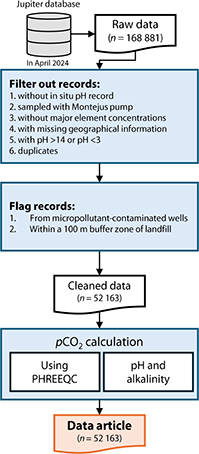 Click to Enlarge View Fig. 1 Flow chart of data processing and pCO2 calculation.