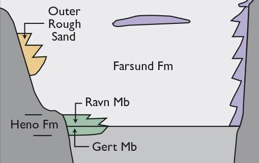 Schematic showing rock formations