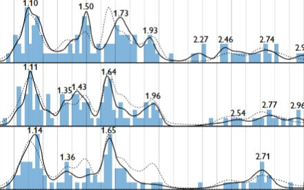 Graph of spectral data