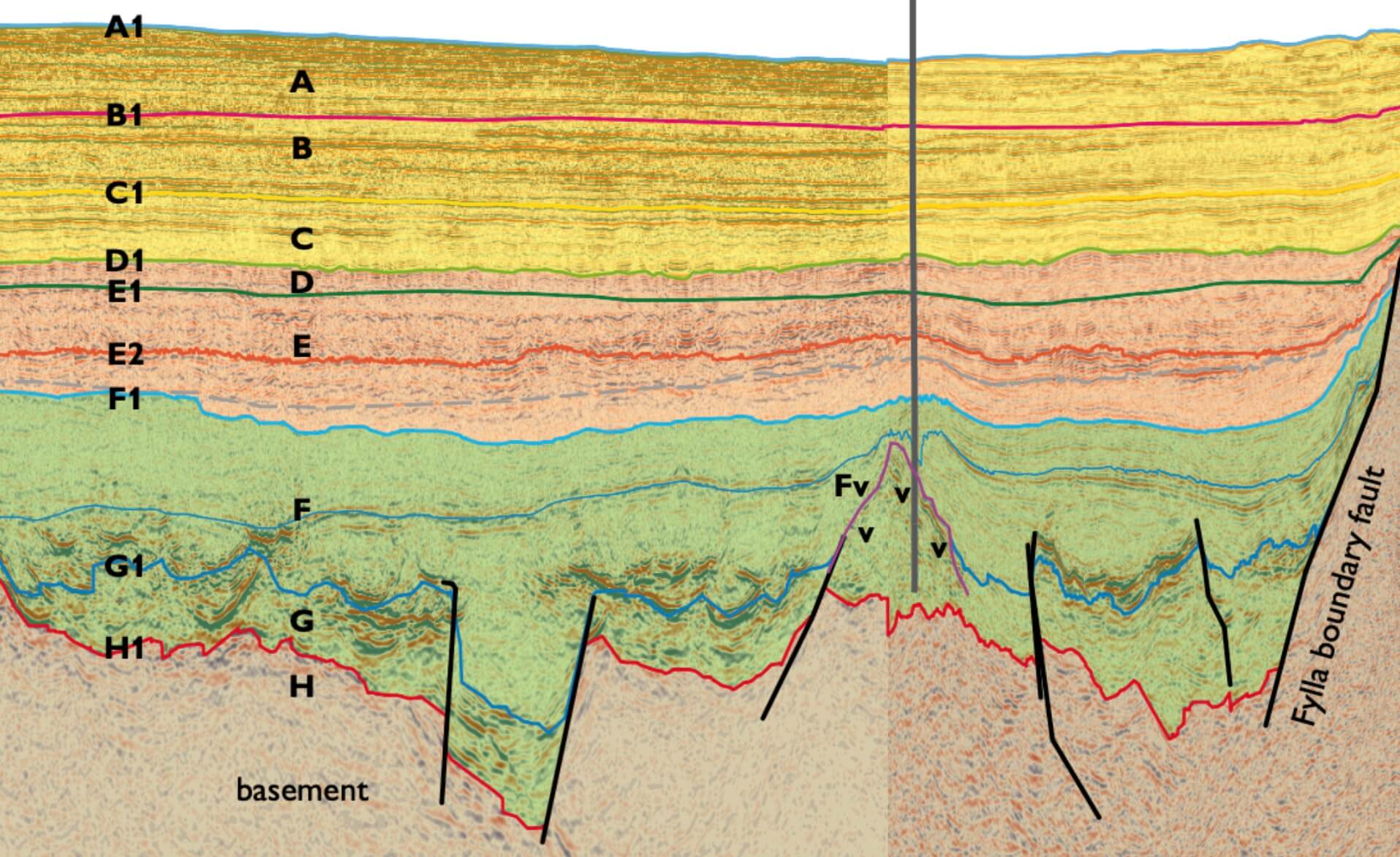 Geophysical data profile