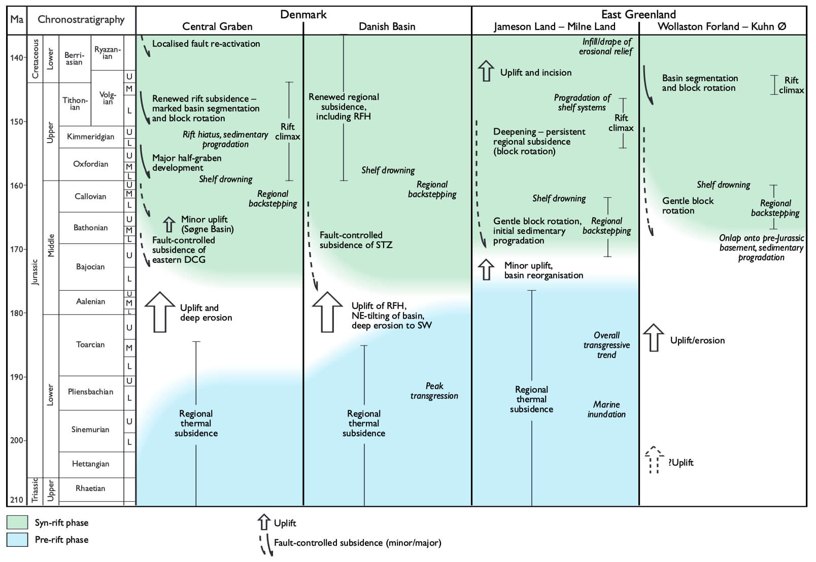 Schematic of chronostratigraphy.