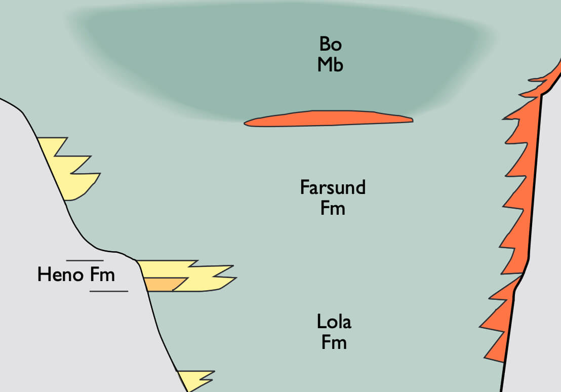 Lithostratigraphy sketch.