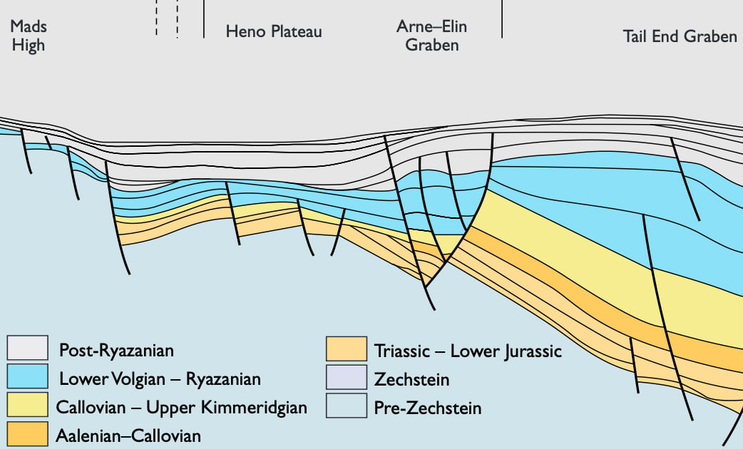 Illustrative sketch of geological cross section.