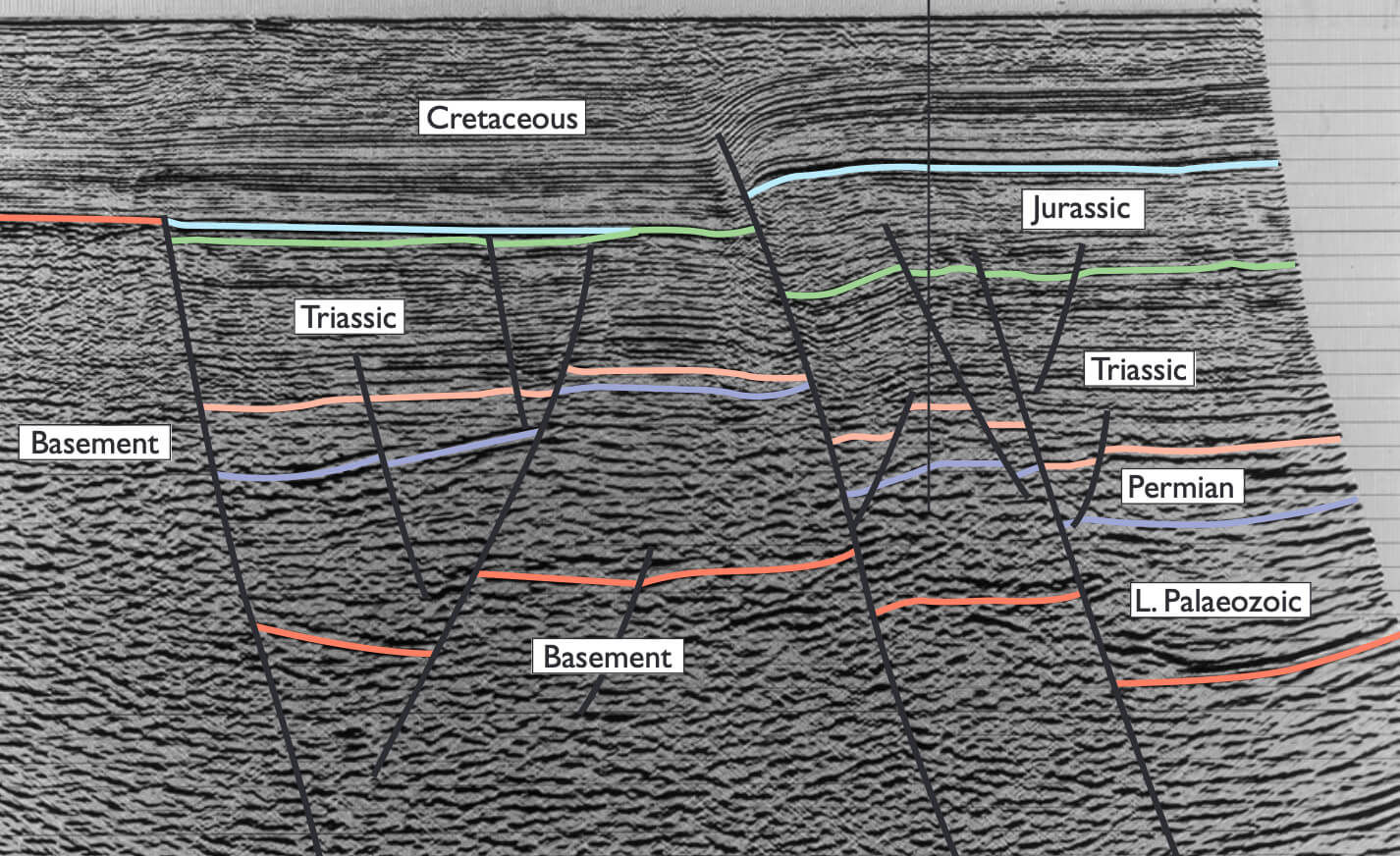 Seismic data profile.