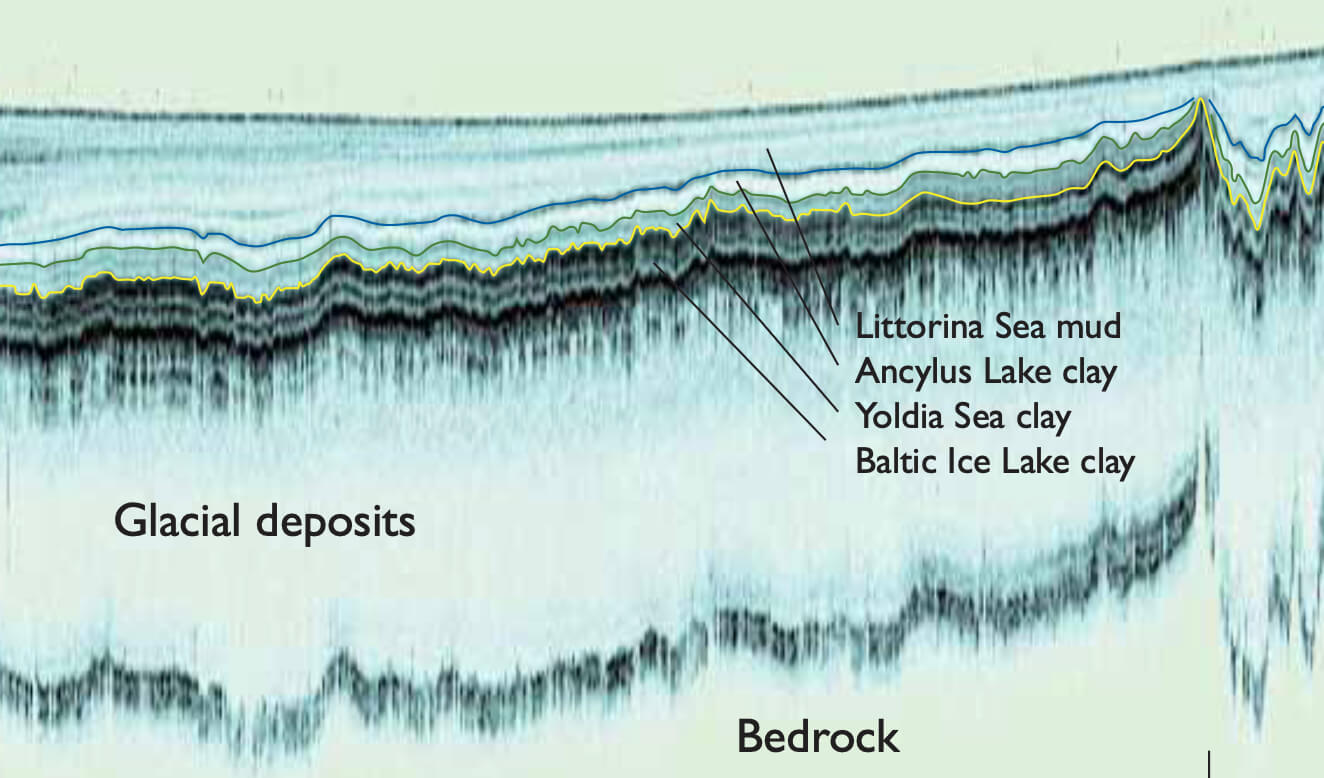 Seismic profiles.