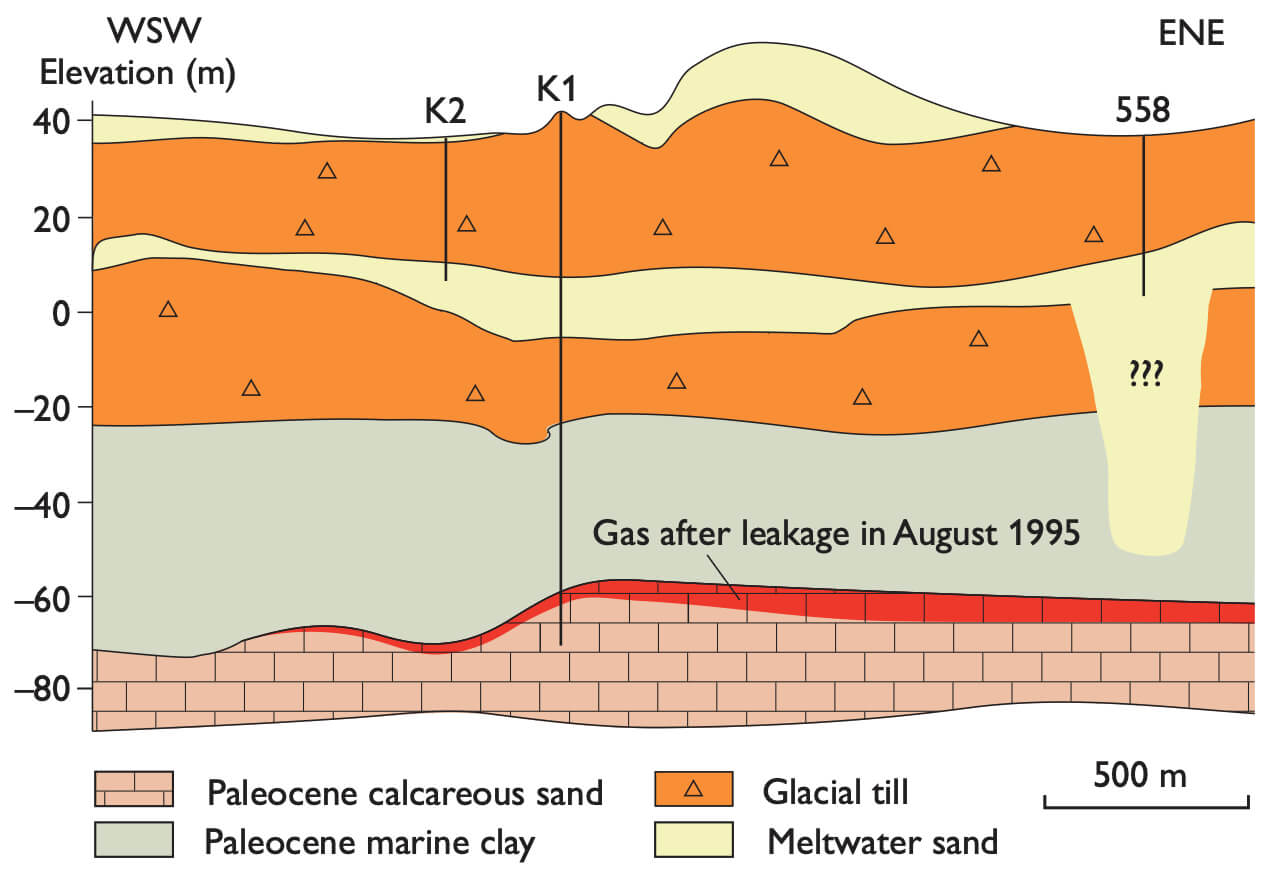 Geological cross section.