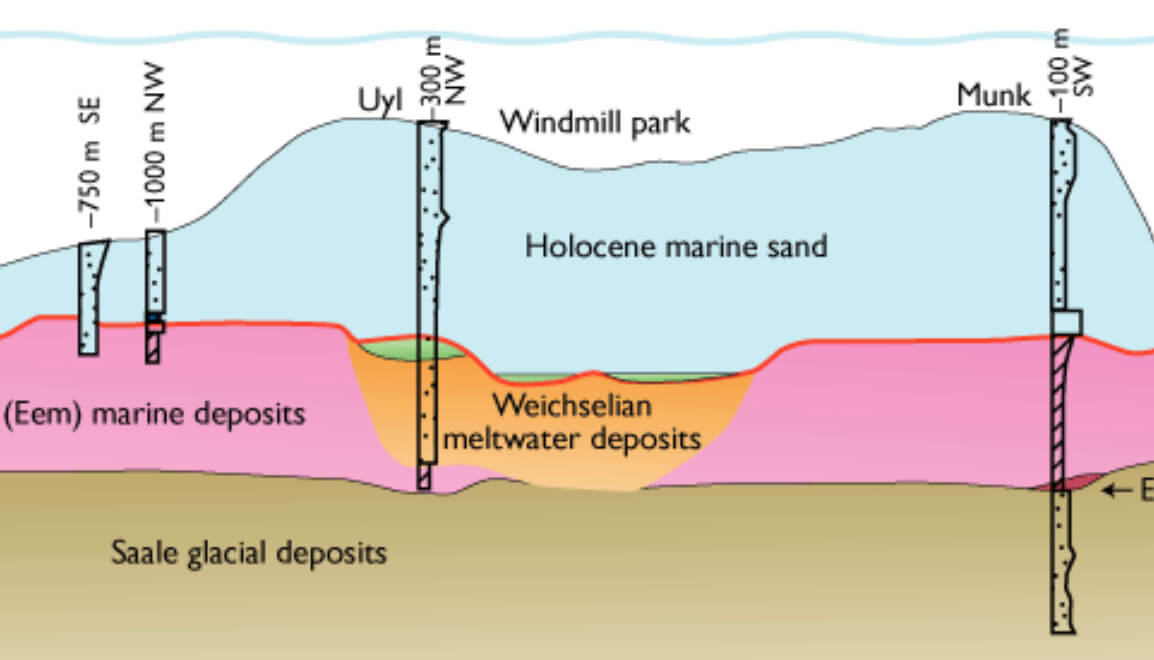 Schematic showing geological deposits.