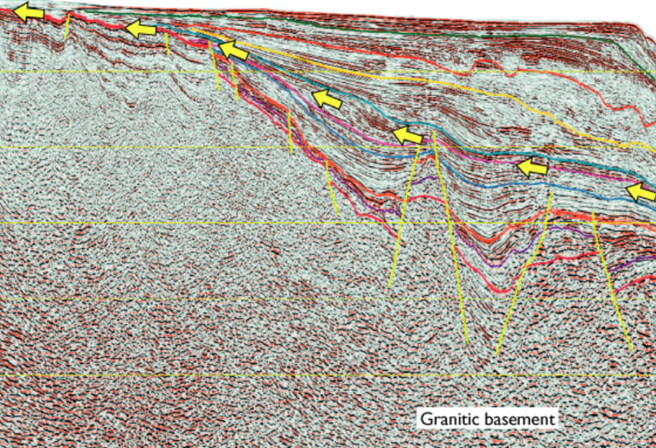 Seismic profile.