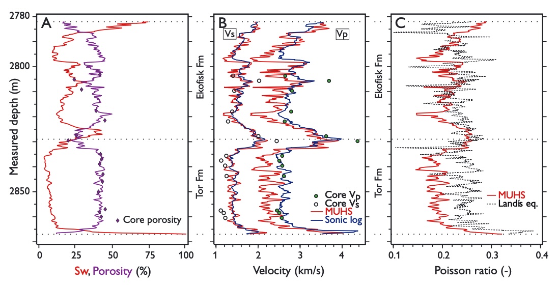 Three line graphs.