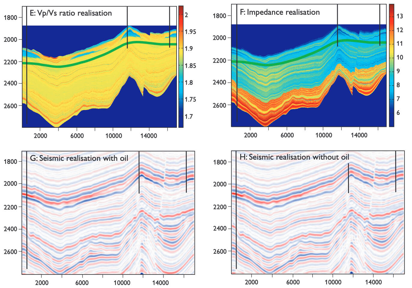 Four different seismic profile graphs.