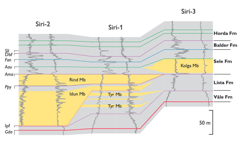 Seismic profile.