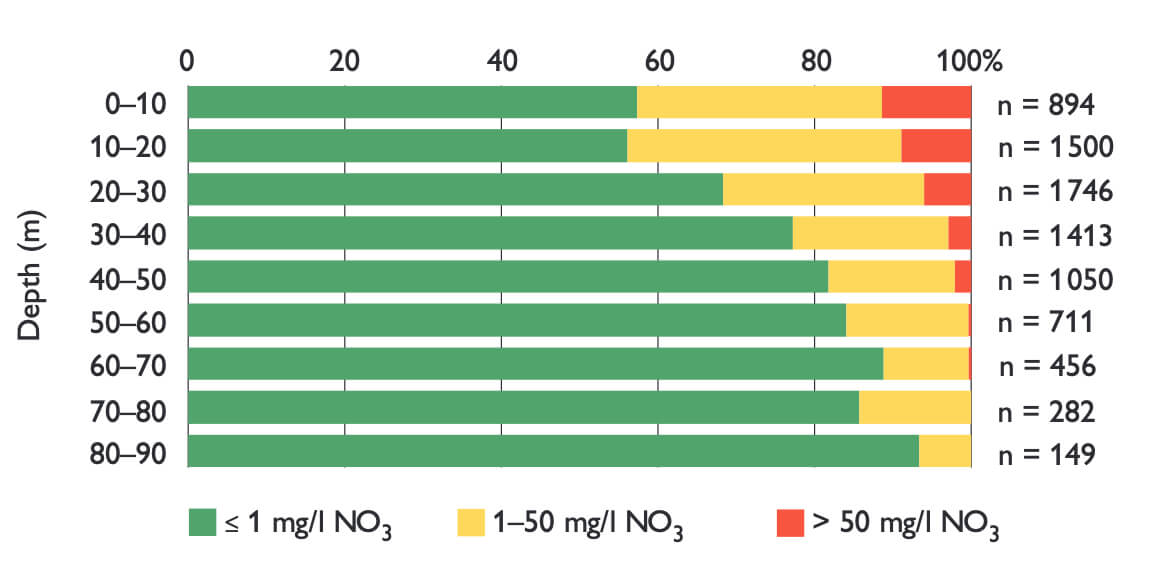 A bar chart of chemistry data.