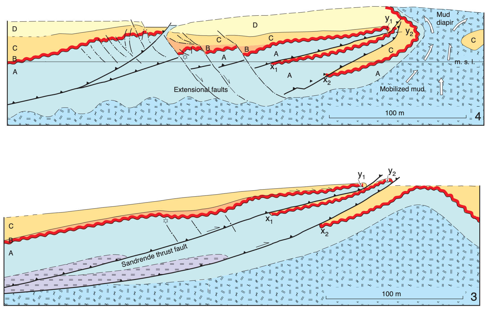 Two geological cross sections.